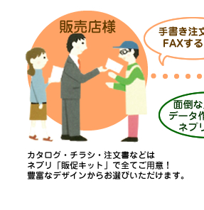 販売店様は手書き注文書をFAXするだけ