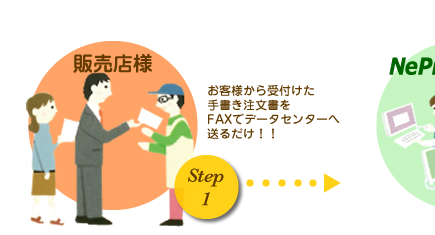 Step1・お客様から受付けた手書き注文書をFAXでデータセンターへ送るだけ！！