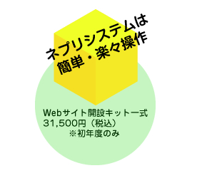 ネプリシステムは簡単・楽々操作 Webサイト開設キット一式31,500円（税込）※初年度のみ