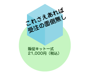 これさえあれば受注の面倒無し 販促キット一式21,000円（税込）